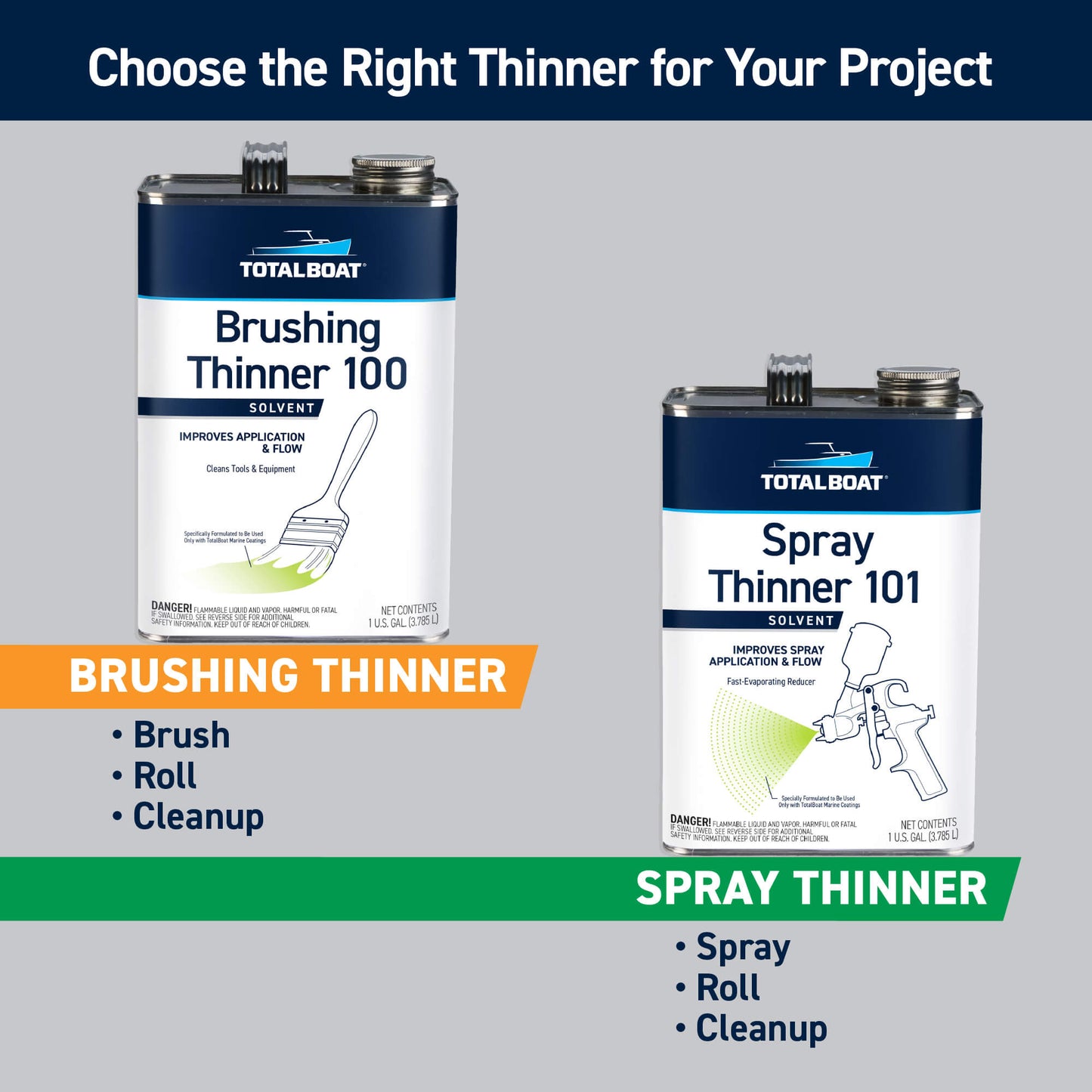 TotalBoat Lust Varnish:Choose the Right Thinner for Your Project