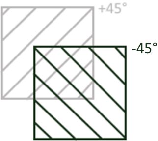 Example of biaxial pattern