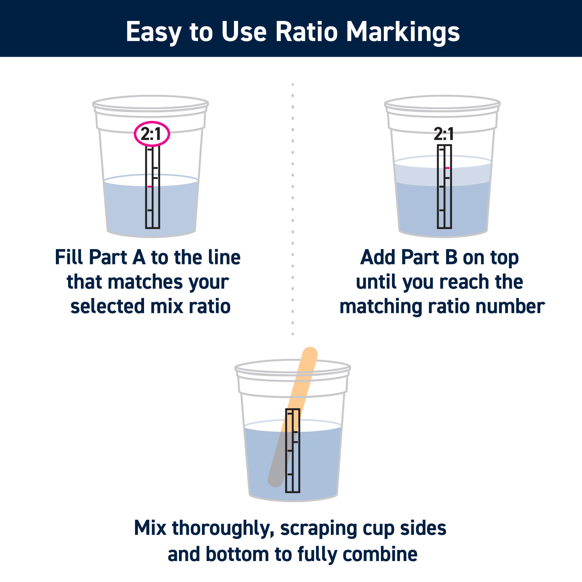Plastic Paint Pails and Epoxy Mixing Cups: Easy to Use Ratio Markings