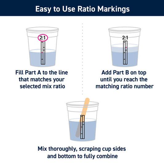 Plastic Paint Pails and Epoxy Mixing Cups: Easy to Use Ratio Markings