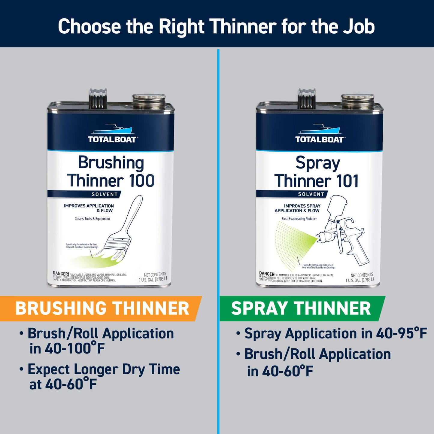 Spray Thinner 101