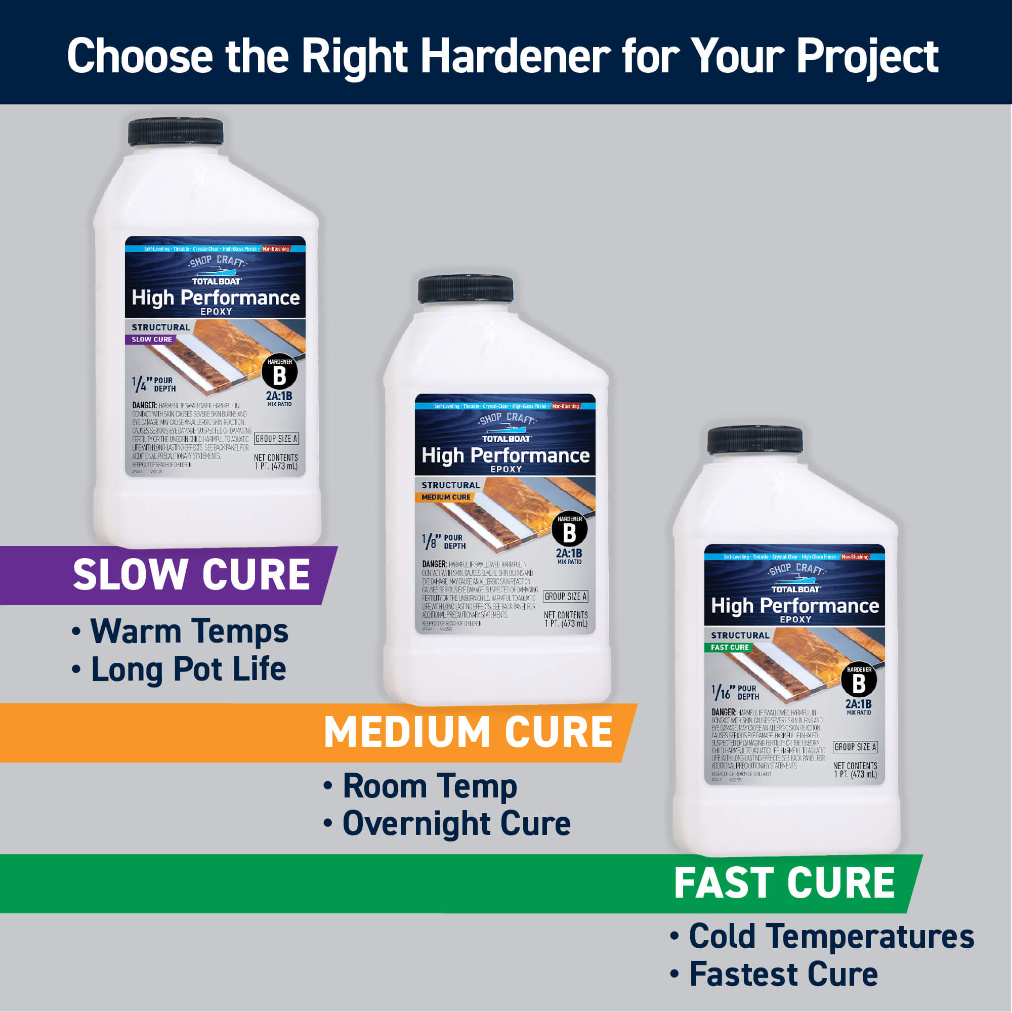 TotalBoat High Performance Epoxy: Choose the Right Hardener for Your Project