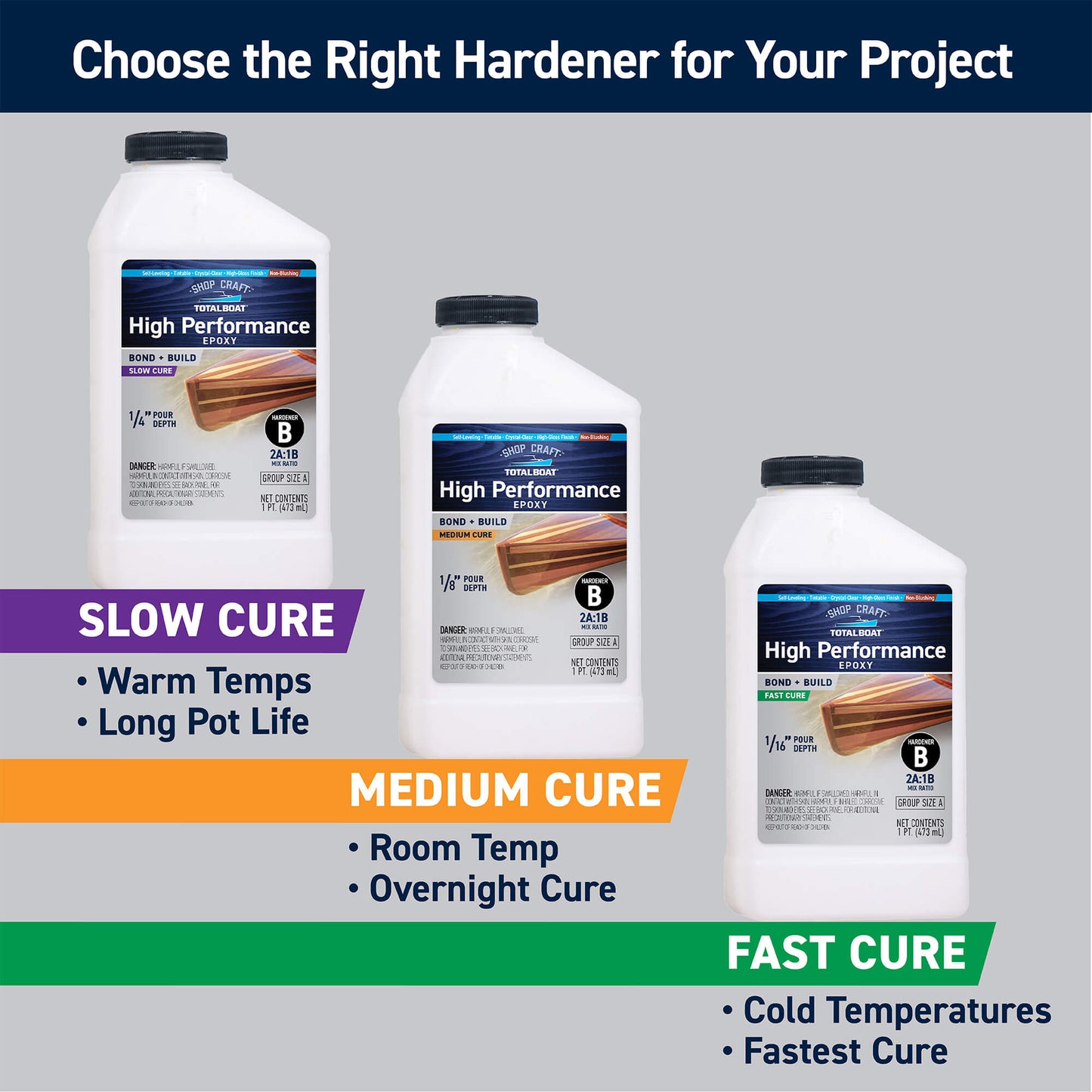 TotalBoat High Performance Epoxy: Choose the Right Hardener for Your Project