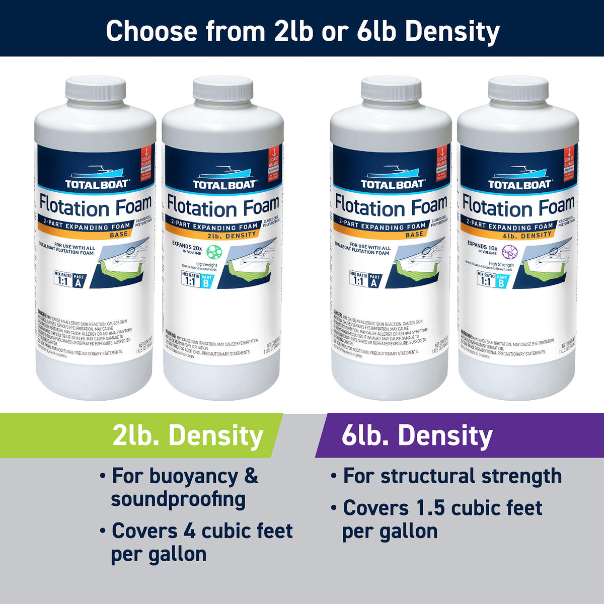 TotalBoat Flotation Foam: Choose from 2lb or 6lb Density