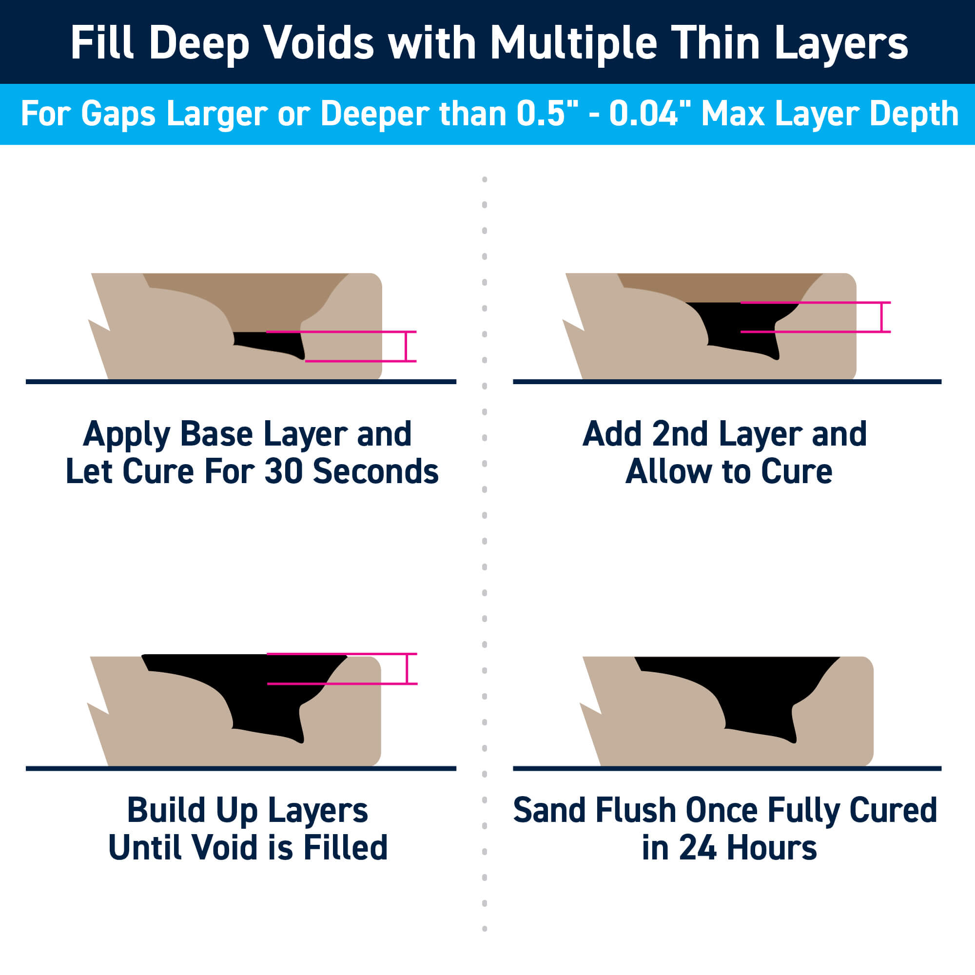TotalBoat TotalBond Black CA Glue: Fill Deep Voids with Multiple Thin Layers