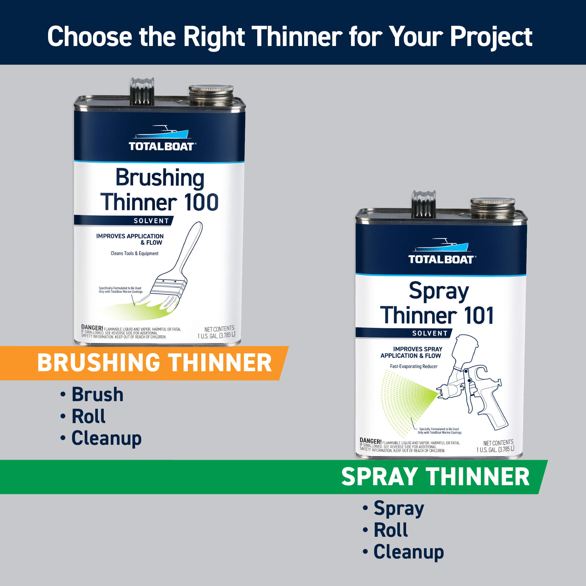 TotalBoat Gleam Marine Spar Varnish: Choose the Right Thinner for Your Project