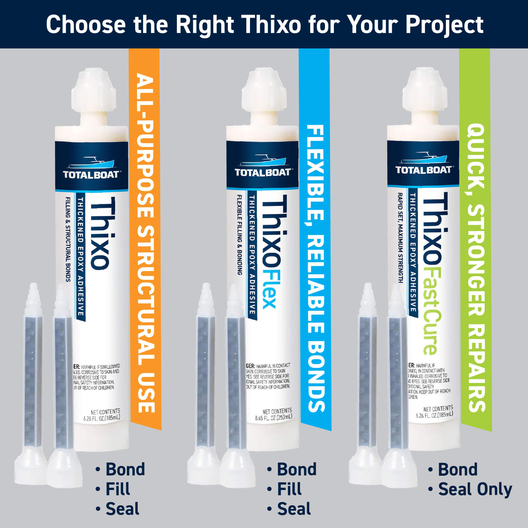 TotalBoat Thixo 2:1 Epoxy Adhesive: Choose the Right Thixo for Your Project