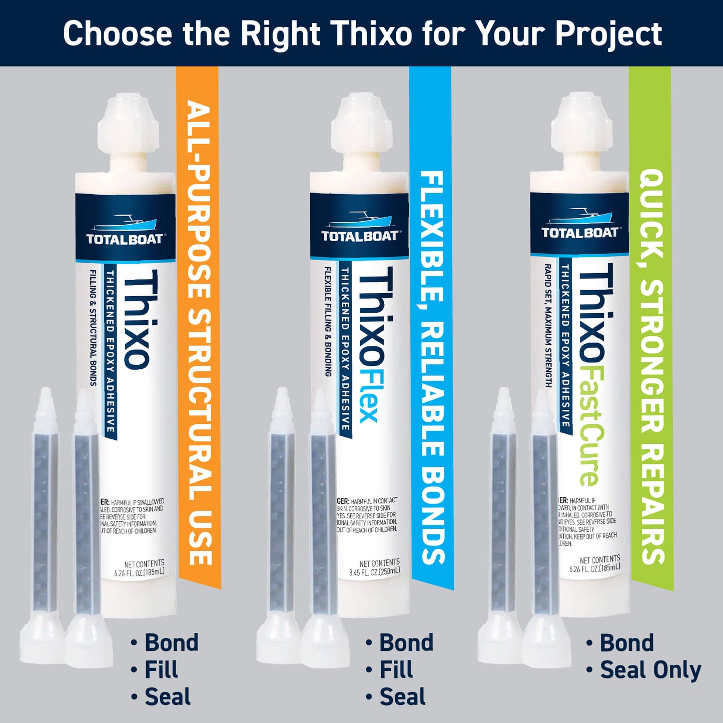 TotalBoat Thixo Flex Thickened Flexible Epoxy Adhesive: Choose the Right Thixo for Your Project