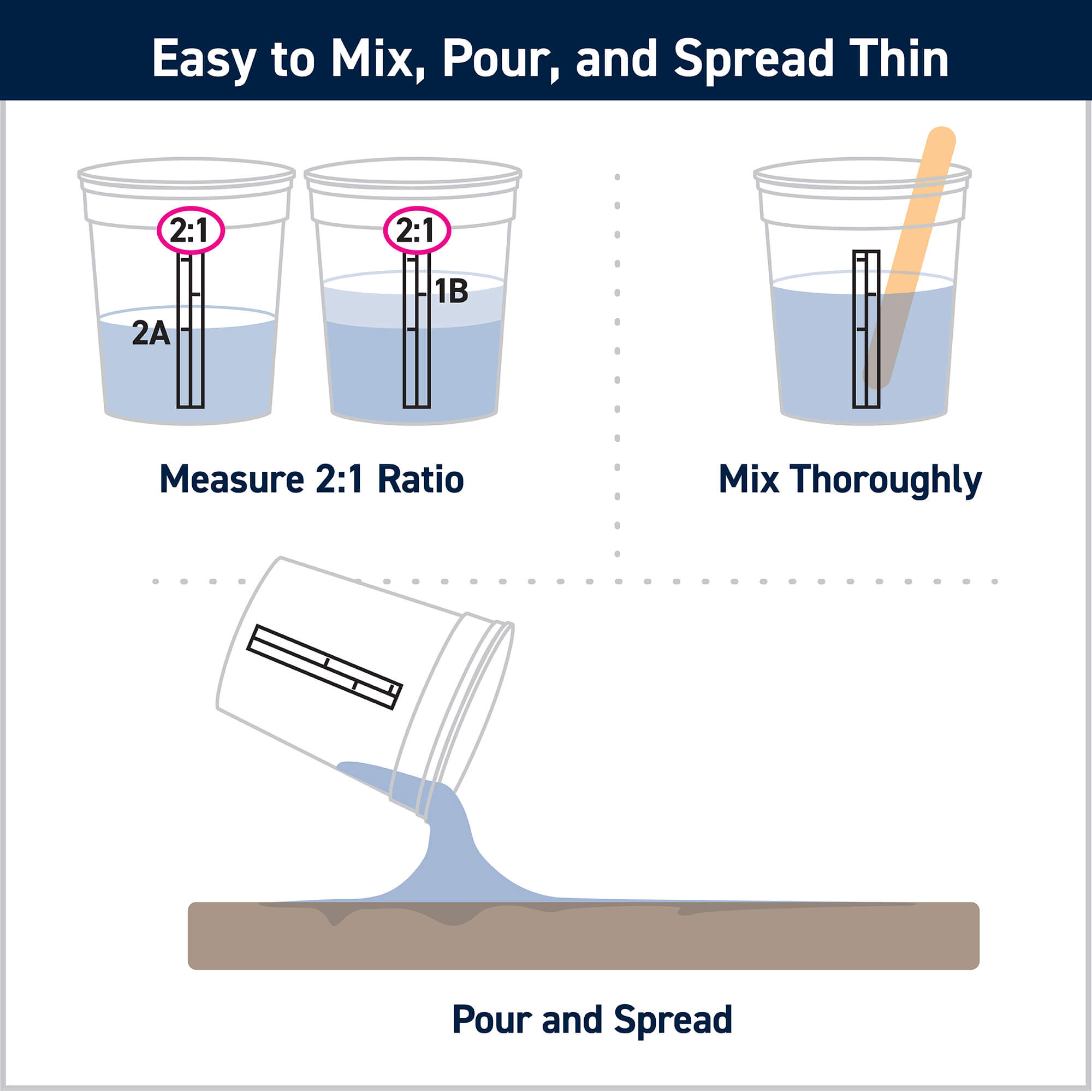 TotalBoat Penetrating Epoxy: Easy to Mix, Pour, and Spread Thin